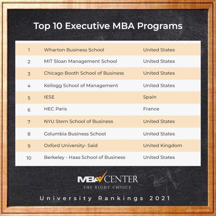 TOP 10 EXECUTIVE MBA PROGRAMS