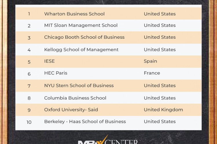 TOP 10 EXECUTIVE MBA PROGRAMS