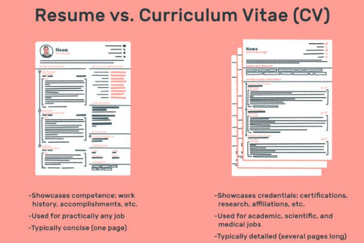 THE DIFFERENCE BETWEEN A RESUME AND A CV